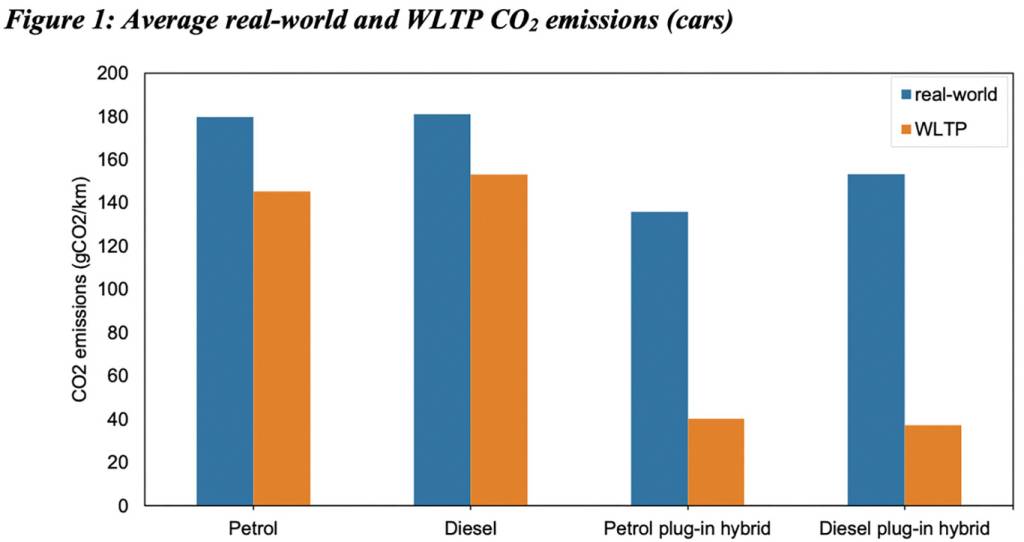 grafico consumo PHEV grafico consumo PHEV
