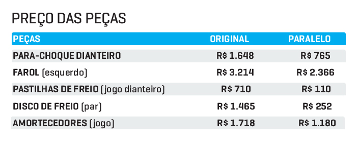 Peças Nivus Peças Nivus