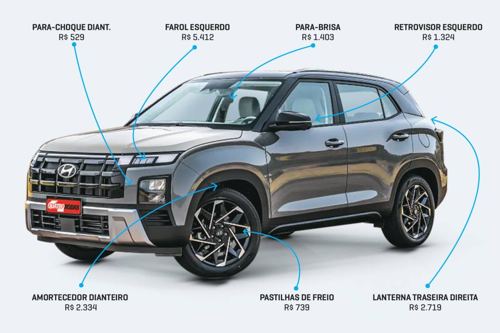 Raio X Creta Ultimate Raio X Creta Ultimate
