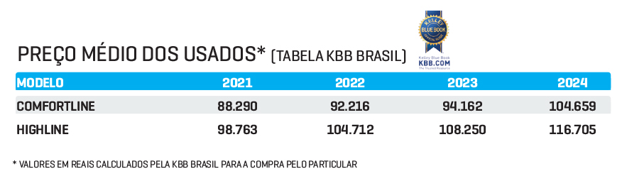 Usado do mês – VW NIVUS Usado do mês – VW NIVUS