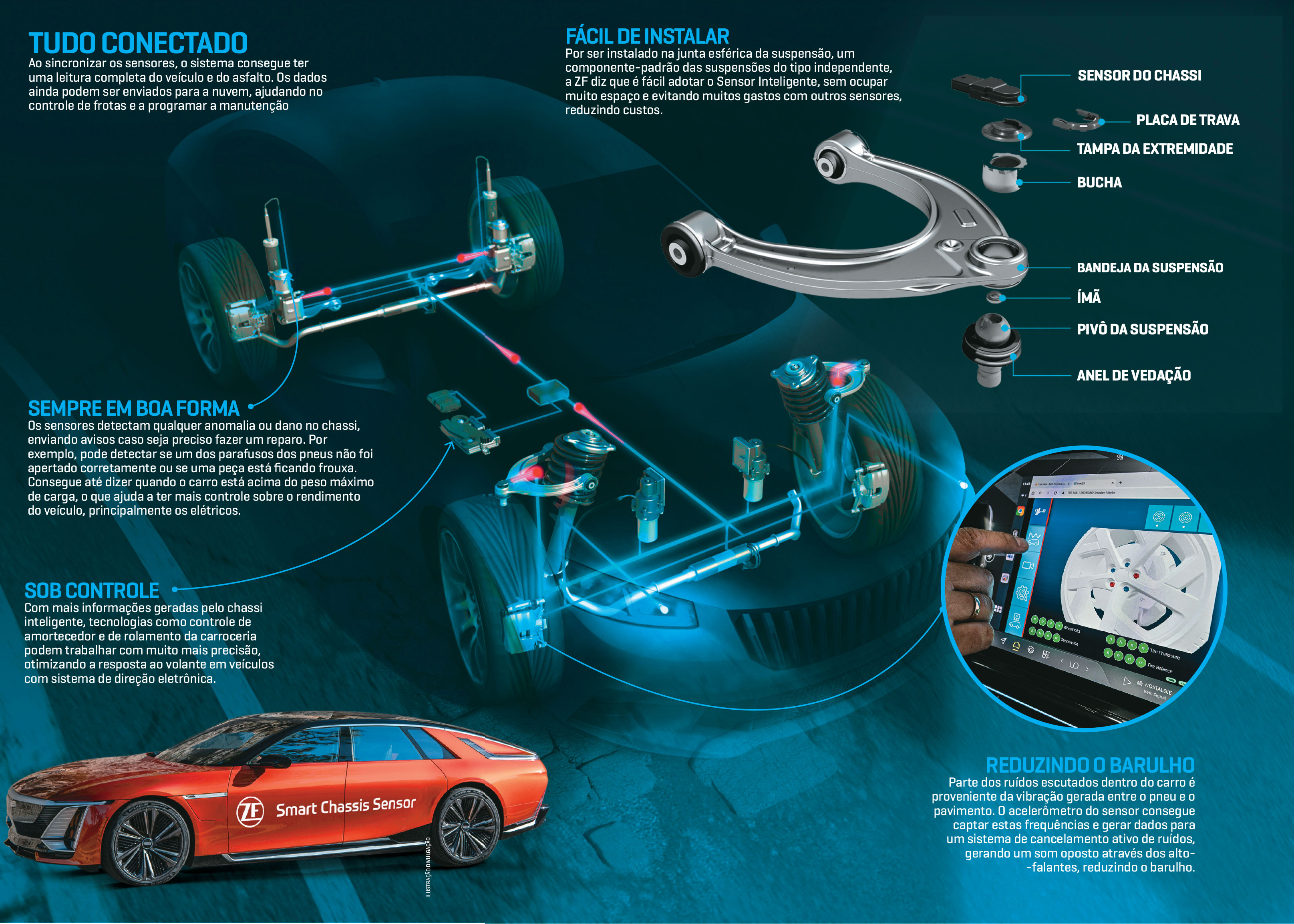 Novas Tecnologias
