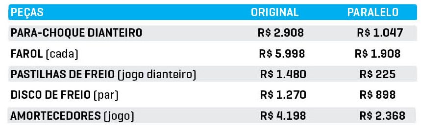 PE&ccedil;as BYD SONG PLUS